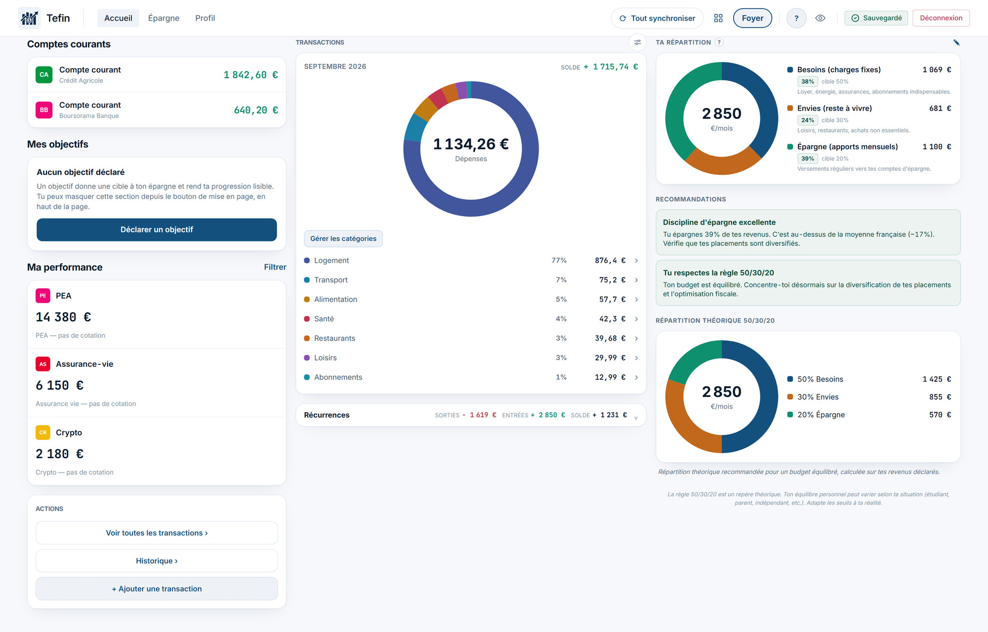 Tableau de bord Tefin : soldes des comptes courants, répartition des dépenses du mois par catégorie et analyse budgétaire.